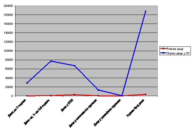 Grafički prikaz